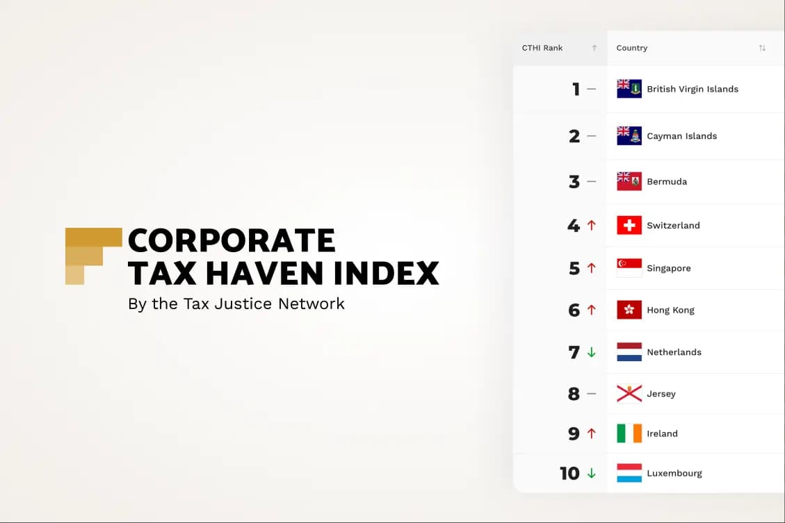 Unmasking global tax havens through data visualizations