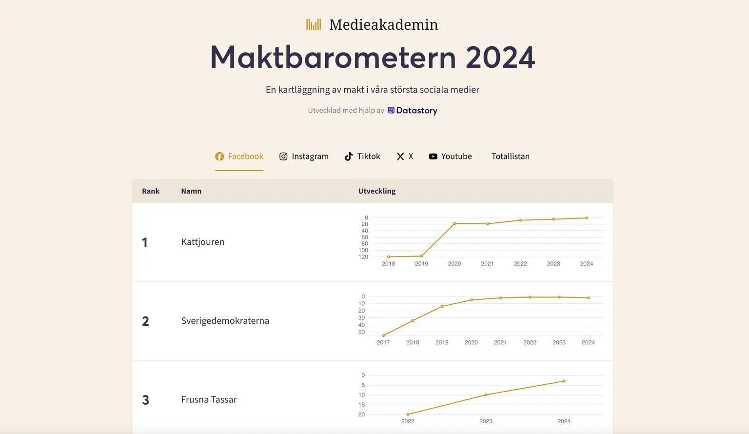 Maktbarometern 2024 Interface