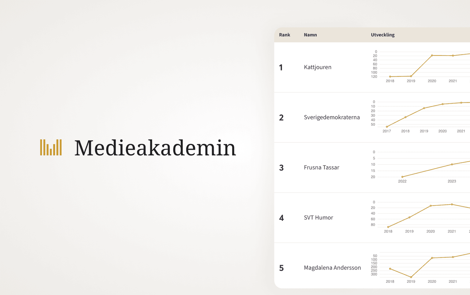 Mapping Sweden's digital influence